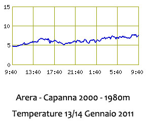 Disastri termici inizio 2011... Disastri termici inizio 2011...