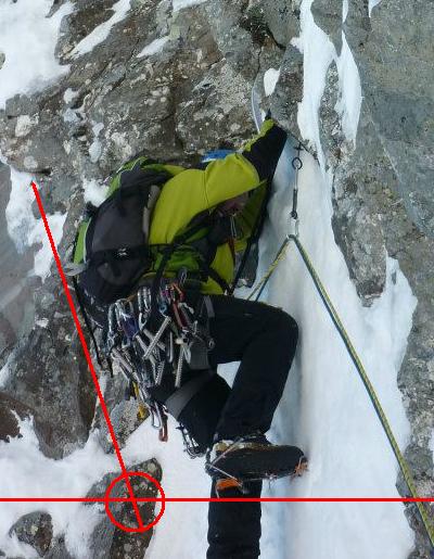 Geometrie alpinistiche